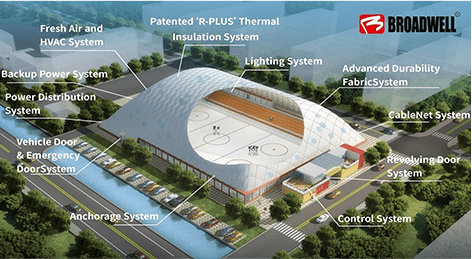 Air Domes vs. Traditional Domes：A Comparative Analysis