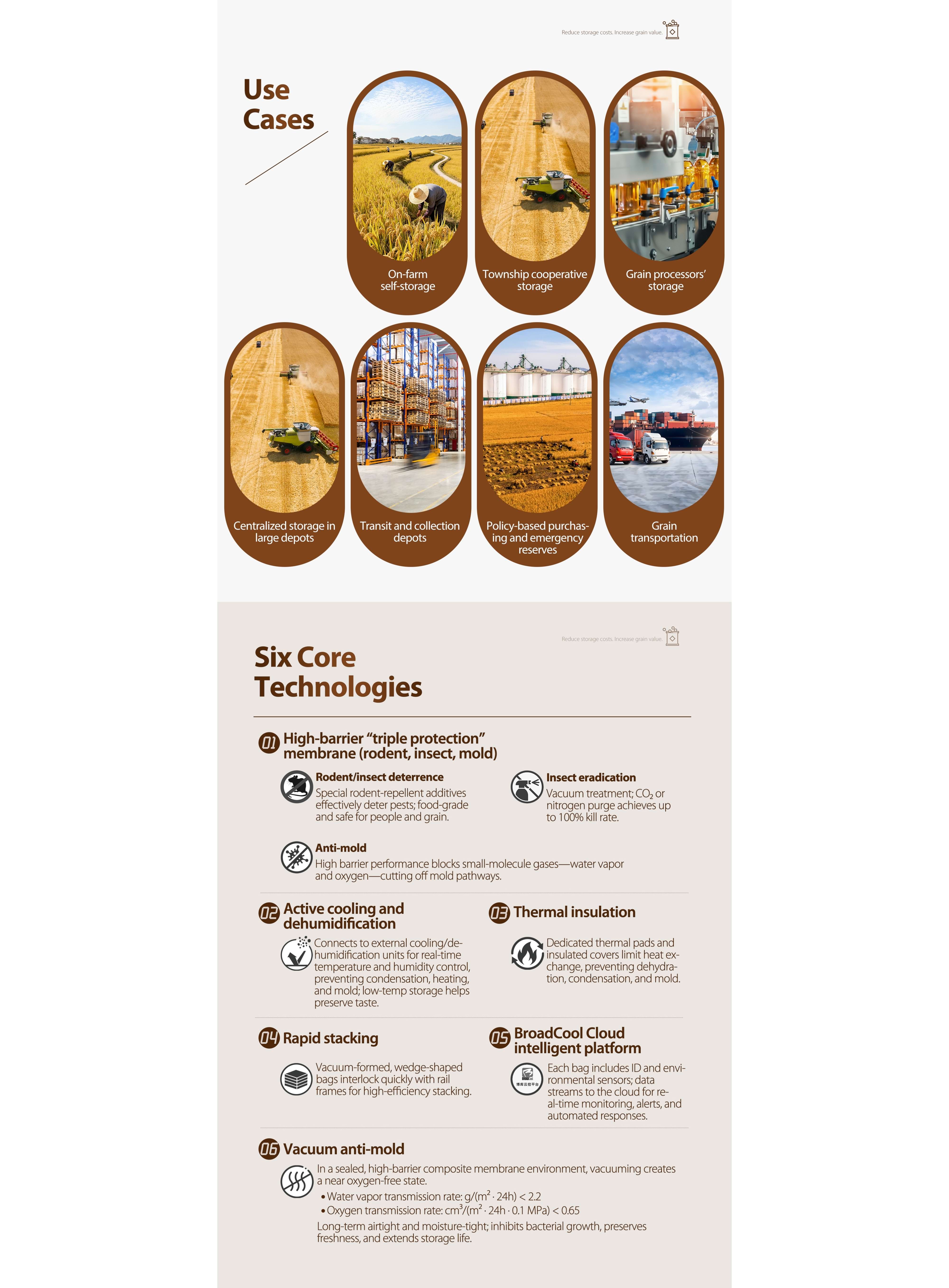 Flexible Long-Life Rodent- and Insect-Resistant Grain Storage Bag_2