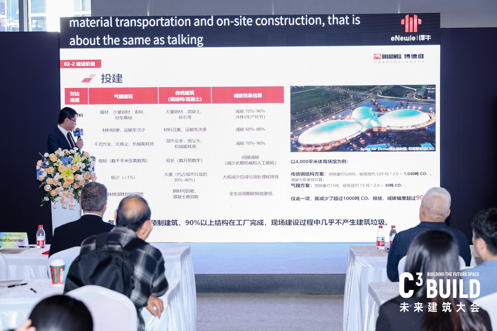 04 Broadwell at the C³ Future Building Conference · DGNB Sino–German Co-Creation Seminar