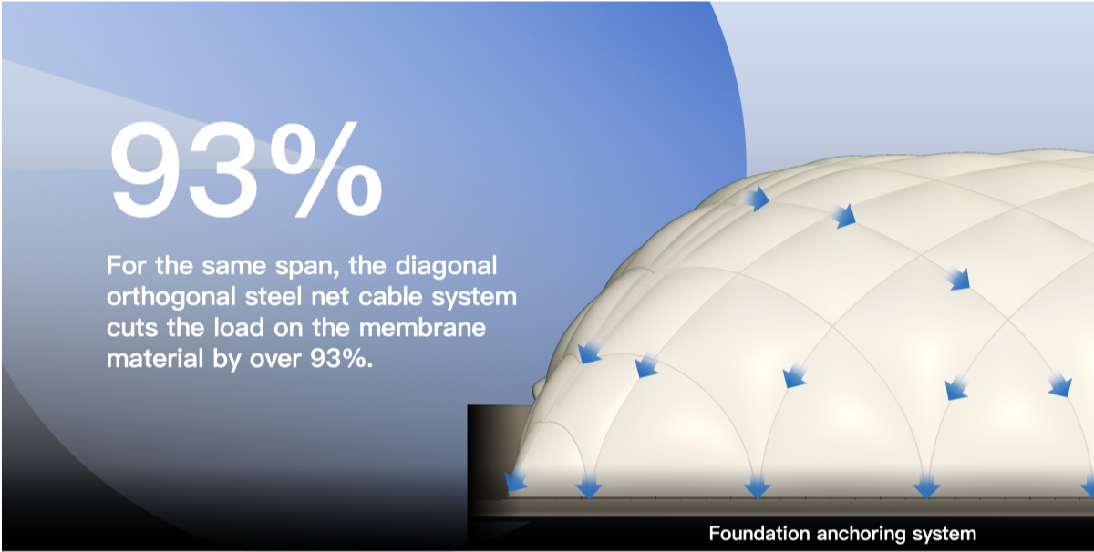 Air Dome 101 Diagonal Orthogonal Steel Cable Net Systems-3