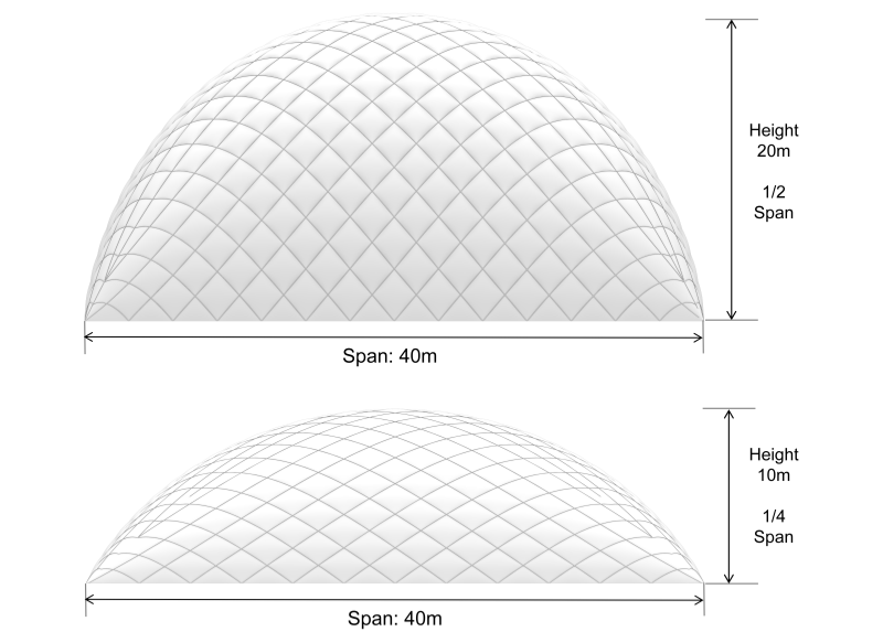 span 40m, height range 10m~20m