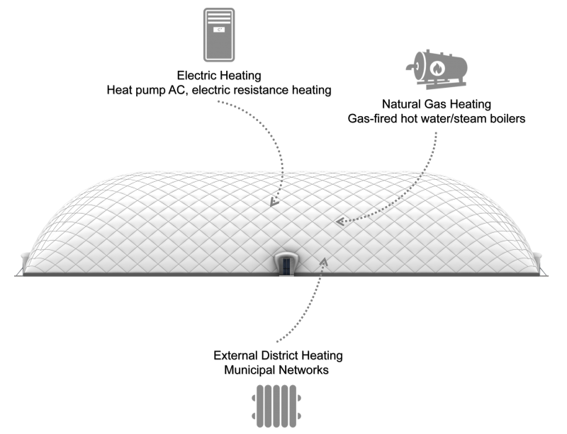 Three major heating systems for air domes