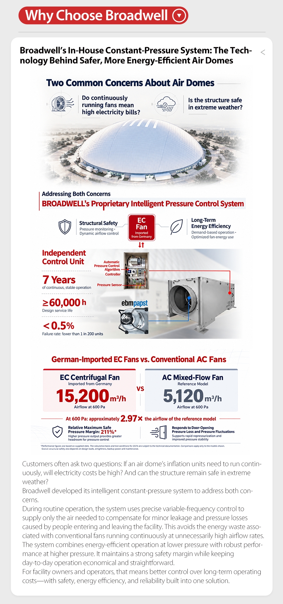7 Broadwell Newsletter | September 2026